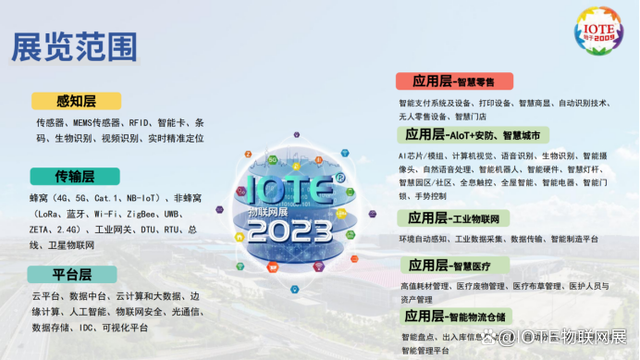 IOTE 2023 第十九屆國際物聯(lián)網展·上海站 將在5月17-19日舉辦！(圖3)