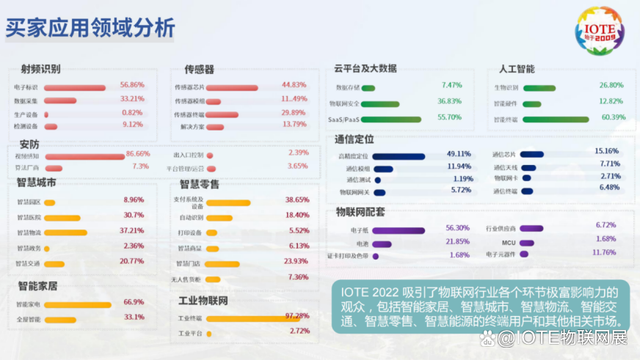 IOTE 2023 第十九屆國際物聯(lián)網展·上海站 將在5月17-19日舉辦！(圖5)