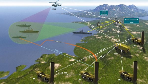 岸基導(dǎo)航用什么物聯(lián)網(wǎng)卡聯(lián)網(wǎng)|北京岸基導(dǎo)航物聯(lián)網(wǎng)卡采購公司