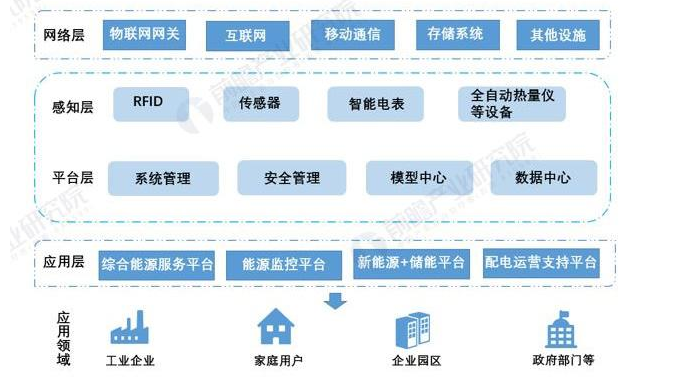 2024 年物聯(lián)網(wǎng)行業(yè)產(chǎn)業(yè)鏈整理以及物聯(lián)網(wǎng)熱門地區(qū)(圖1) 1710250627822.jpg