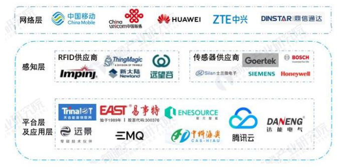 2024 年物聯(lián)網(wǎng)行業(yè)產(chǎn)業(yè)鏈整理以及物聯(lián)網(wǎng)熱門地區(qū)(圖2) 1710250693859.jpg